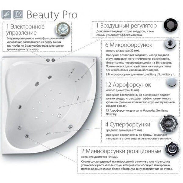 Гидроаэромассажная система Ravak Beauty Pro BP0001