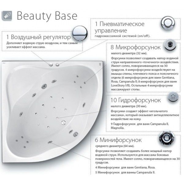 Гидромассажная система Ravak Beauty Base BB0001